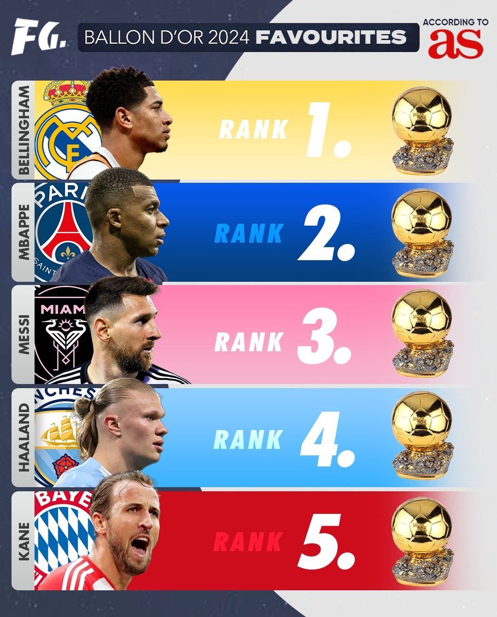 RMmagia's tweet photo. pero que cojones hace messi el tercero 💀💀💀 https://t.co/FODOFviyCW