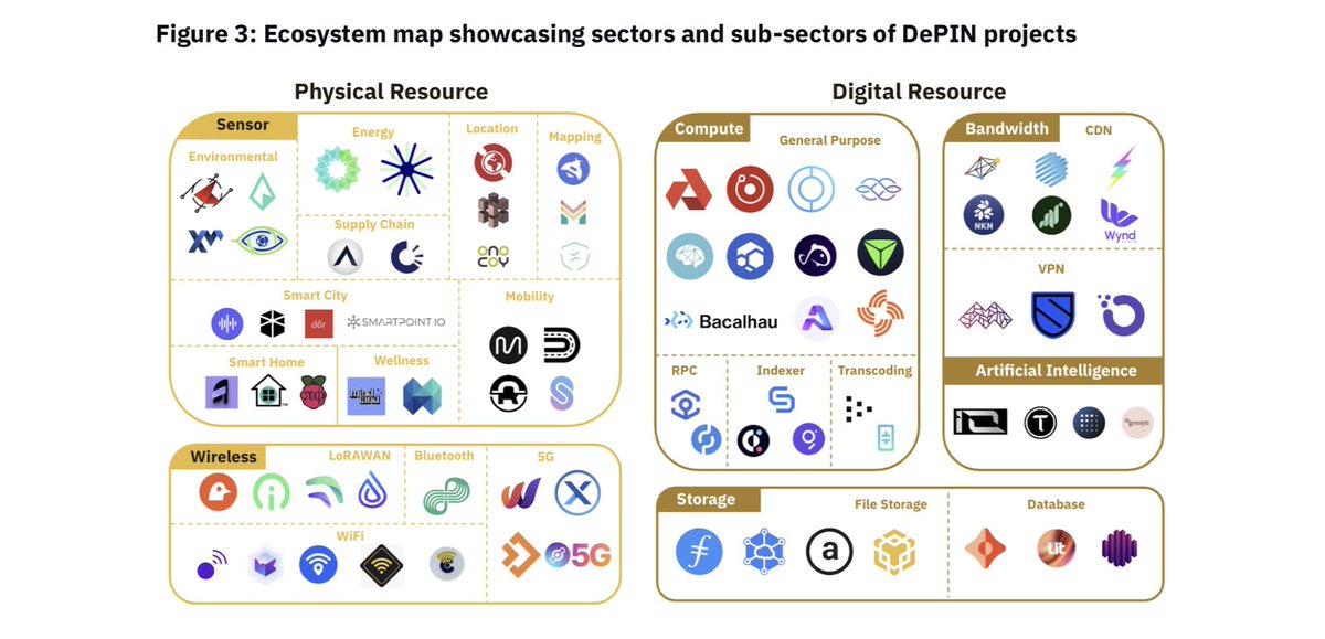 InoWashMiljic's tweet photo. Thanks to the @binance team for adding @CUDOS_
in their latest research report, “DePIN: An Emerging Narrative.” 😍📷 Read this research to understand how #DePin is emerging as a new narrative in the web3 space.
Binance research link: https://t.co/iy04tCBXvi
#CUDOS_ https://t.co/bfykYRUvW0