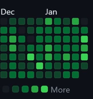 ayshriv's tweet image. 2024 Started well ✨️
#GitHub #90DaysOfCode #Development