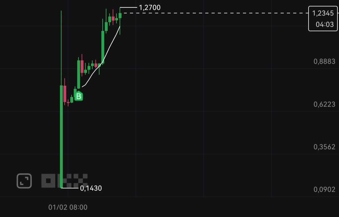 Düştükçe ekleriz artık #Zeta