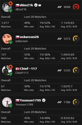 Ogris_csgo's tweet photo. I've seen some dumbass queues but this one is ridiculous https://t.co/Ajrem861U5