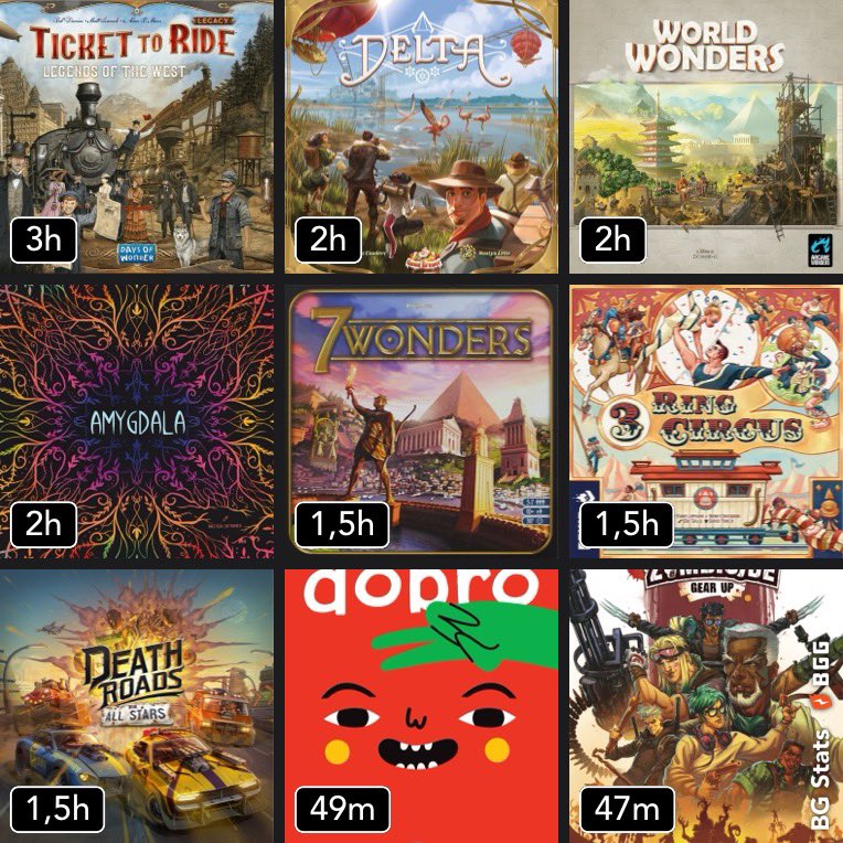 aftermatchbg's tweet image. E vamos ao resumo de Janeiro! Jogos com mais tempo de mesa, jogos mais jogados, quem mais dividiu mesa (a base vem forte!) e o resumo do mês. Já começou quente! Literalmente as vezes! #boardgames #bgstats @BGStatsApp