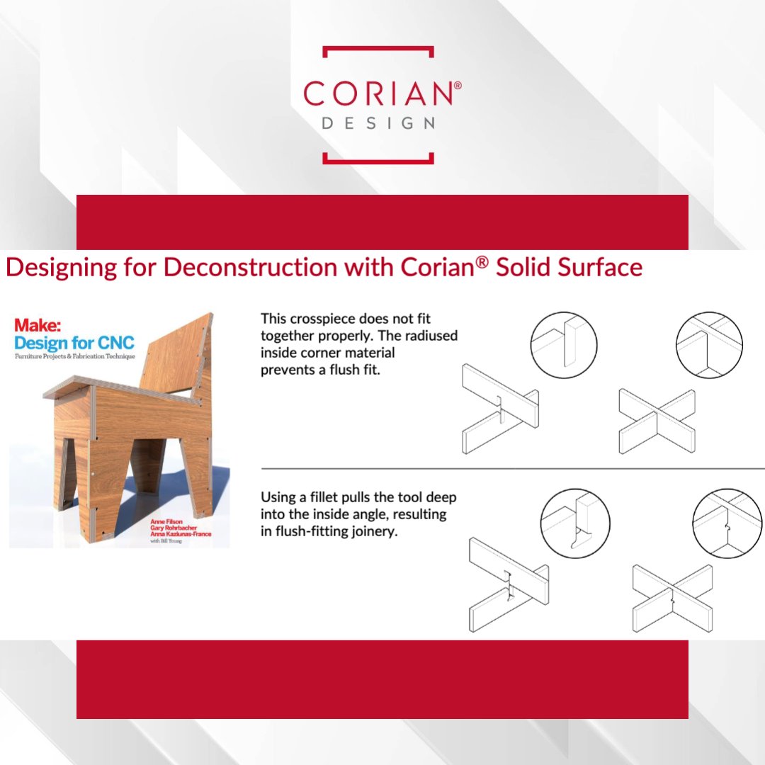 🔴Part two of Corian's Beneath the Surface webinar series was a hit! Thanks to @coriandesign for a fun and informative tutorial! See you for part 3 on March 20 when we delve into interior cladding. 👉Details on how you can attend this FREE webinar at ISFAnow.org.