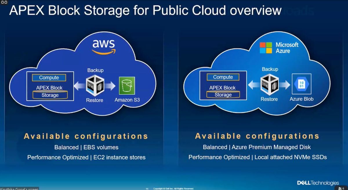 It's time to watch <a href="/DellTech/">Dell Technologies</a> present at Cloud Field Day 19! #CFD19

tfd.bz/3vQ37Dj