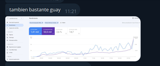 SeiryuKyoto's tweet photo. #NichosenJapones #WebsAutomaticas #IA Otro cliente satisfecho, que poco a poco esa web ira creciendo
Desde Noviembre 2022 empezamos con las webs automaticas japonesas solo en https://t.co/WNPQTgD5NO https://t.co/IjvzGY35GD