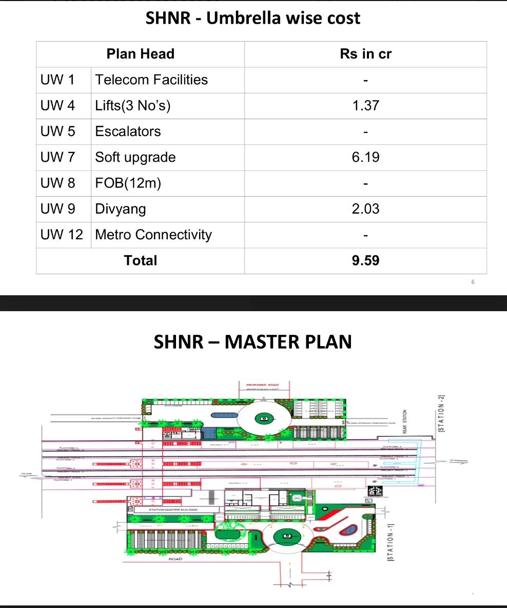 drmhyb's tweet photo. #HYBdivnRailInfra update:
SHADNAGAR Railway Station, Telangana State is set to undergo a redevelopment under the #AmritStations Scheme, offering a fusion of modern and exquisite Passenger Amenities.
#SCRInfraUpdates
#RailInfra
@SCRailwayIndia https://t.co/223AaRbKZB