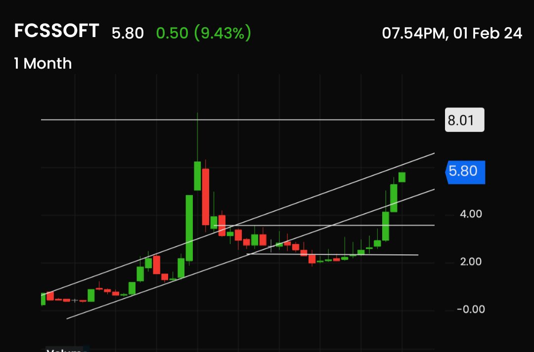 #FCSSOFT, 3.80 to 5.80 🚀🚀✨✨