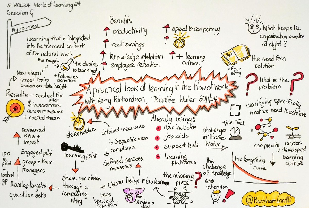 Here are all my #Sketchnotes from this week's World of Learning Summit on topics such as AI, skills, neuro diversity, reverse mentoring and the curious advantage. #WOL24