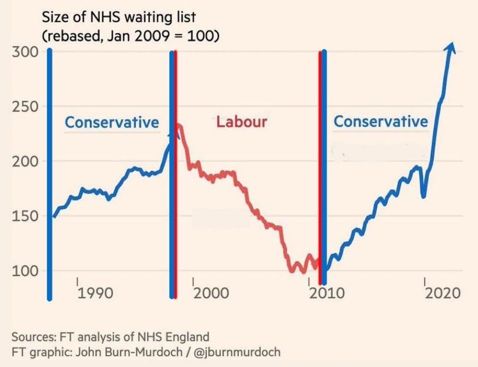 JasonPedlow's tweet photo. How you vote in the upcoming general election isn't about Brexit. It's not about immigration or taxes.

It's about life and death.

For you, your kids &amp; all your loved ones.

A vote for the conservatives is a vote to die on a waiting list. https://t.co/TDrWdYHchs