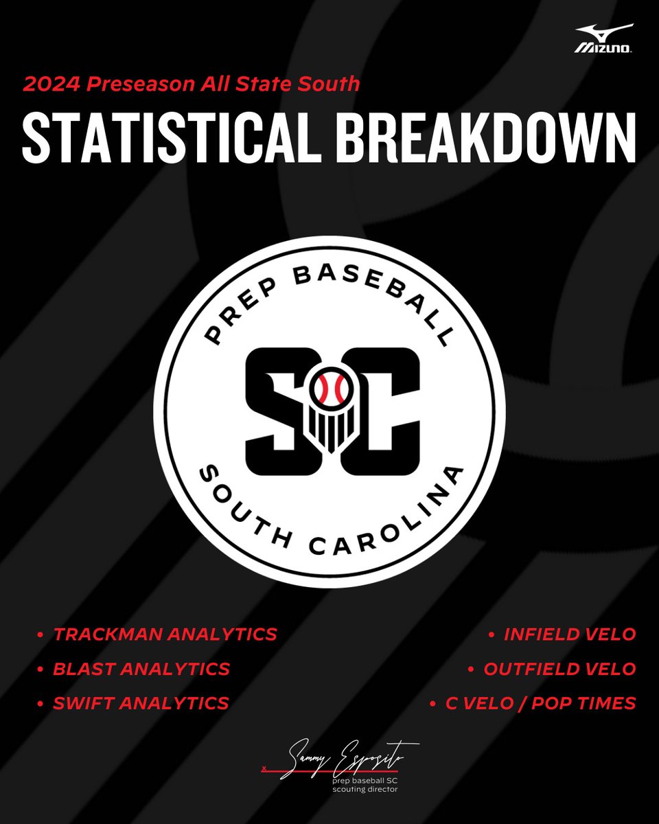 Statistical Analysis: SC Preseason All-State South Complete statistics and leaderboards from the SC Preseason All-State South!! #PSASouth24 🔗: loom.ly/_9bxsxw