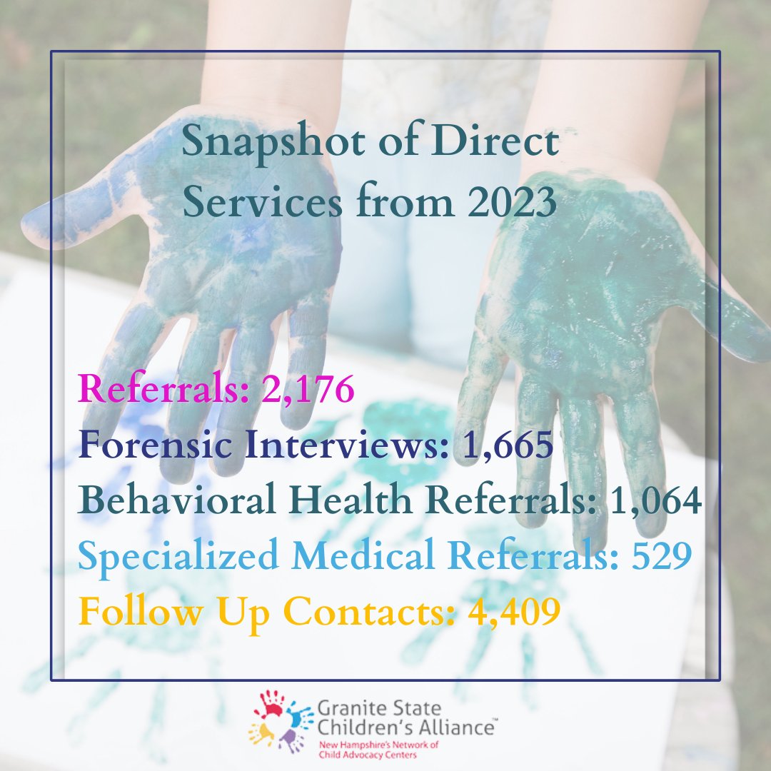 A look back at what NH Child Advocacy Centers did in 2023.
Each forensic interview number is a new set handprints left on the CAC wall.  A story shared.  A service offered with compassion and care.  We care fully.