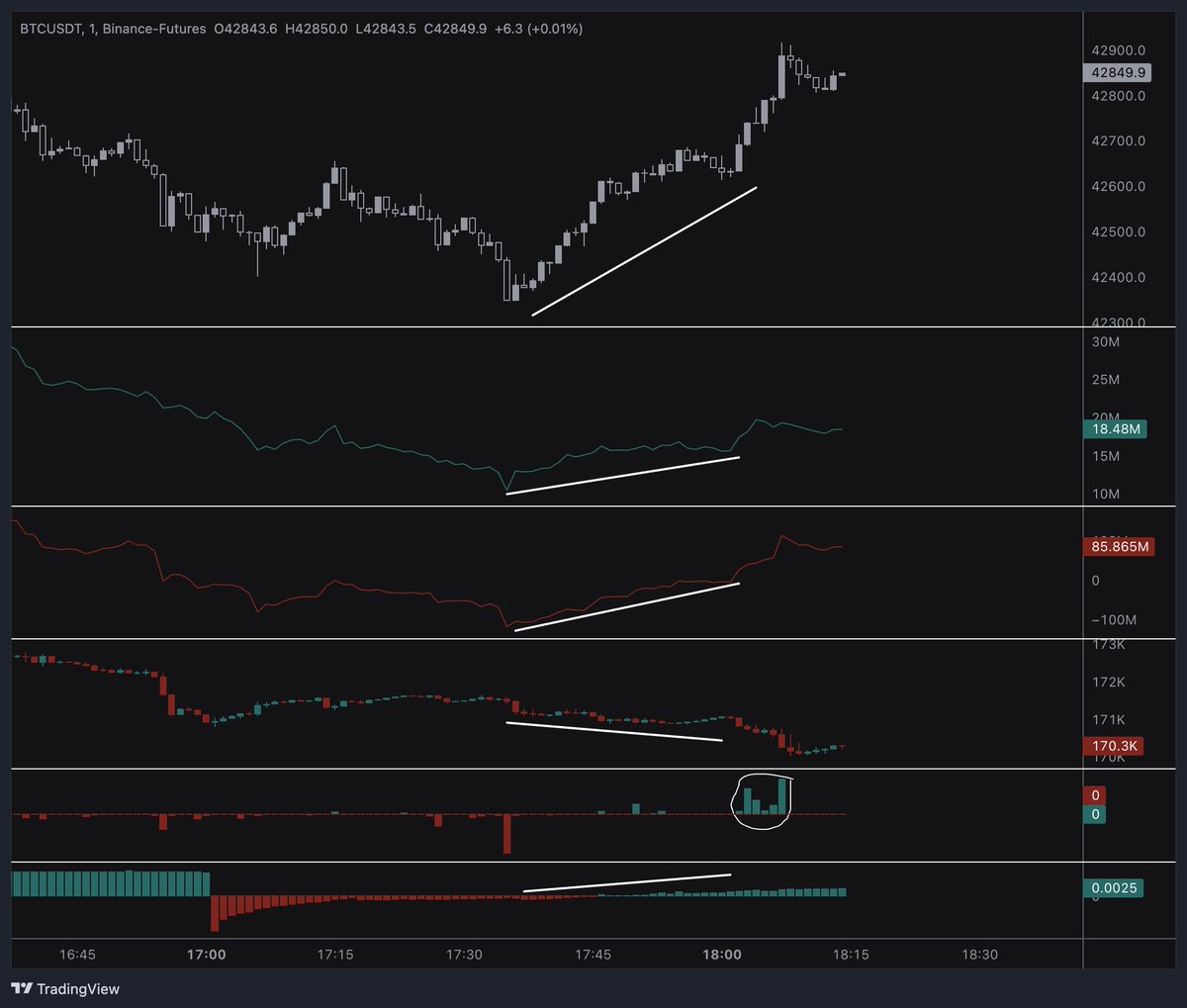 Orderflow reading for beginners, let's go! We'll take a look at CVD