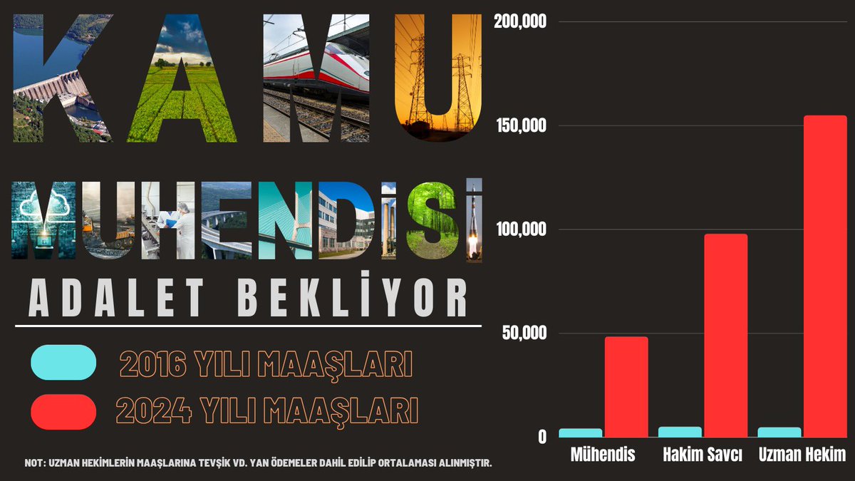 Kamu Mühendisi Ahsen tweet media