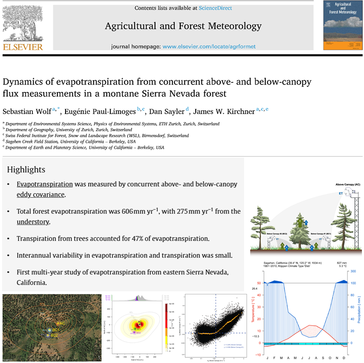 How to partition #Evapotranspiration with concurrent #eddy covariance #flux tower measurements, new insights from California.' sciencedirect.com/science/articl… @PaulLimoges_E #AmeriFlux #Fluxnet