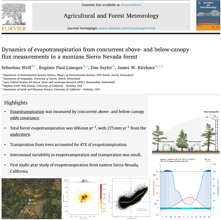 Sebastian Wolf (@sewolf_eth) on Twitter photo How to partition #Evapotranspiration with concurrent #eddy covariance #flux tower measurements, new insights from California."
sciencedirect.com/science/articl…
<a href="/PaulLimoges_E/">Eugenie Paul-Limoges</a> #AmeriFlux #Fluxnet How to partition #Evapotranspiration with concurrent #eddy covariance #flux tower measurements, new insights from California."
sciencedirect.com/science/articl…
<a href="/PaulLimoges_E/">Eugenie Paul-Limoges</a> #AmeriFlux #Fluxnet