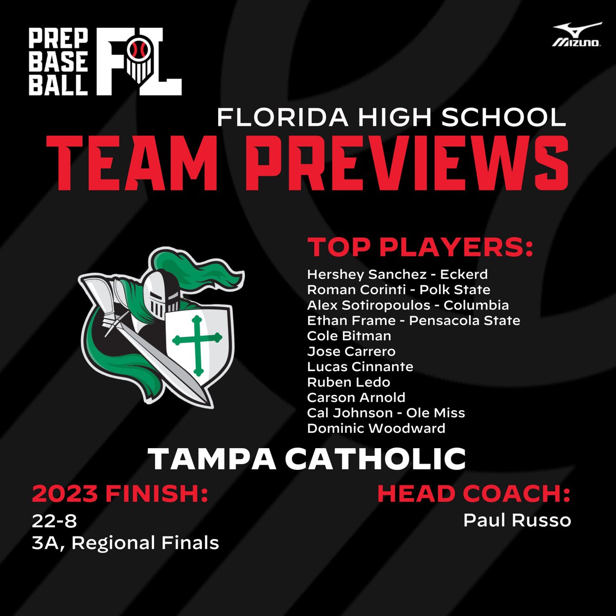 Prep Baseball Florida (@prepbaseballfl) on Twitter photo 2024 HS Team Previews: Tampa Catholic
An inside look at Coach Russo's 2024 Tampa Catholic team.
<a href="/TCBASEBALL_27/">Tampa Catholic HS Baseball</a>
Click to view the full preview ⬇️
loom.ly/mH5zjRw 2024 HS Team Previews: Tampa Catholic
An inside look at Coach Russo's 2024 Tampa Catholic team.
<a href="/TCBASEBALL_27/">Tampa Catholic HS Baseball</a>
Click to view the full preview ⬇️
loom.ly/mH5zjRw