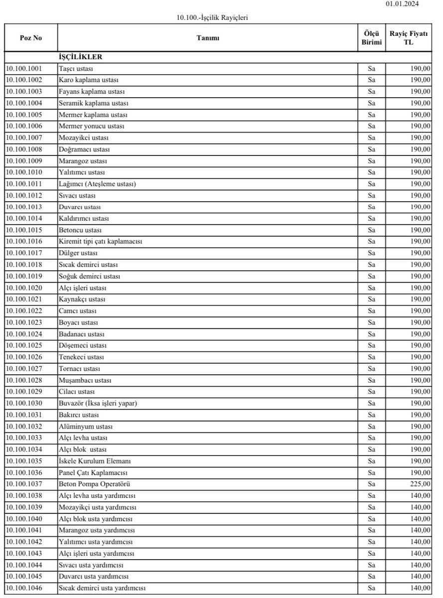 48000 aylık gelire sahip bir mühendisin şantiyede kontrol ettiği ustaların ortalama aylık geliri 60000 ile 75000 arası ne güzel adalet değil mi? 2024 Birim Fiyatları aşağıda ama sahada bu saatlik gelirle usta bulmak imkansız en az 250TL saatlik kazançları
#MühendisineSahipÇık