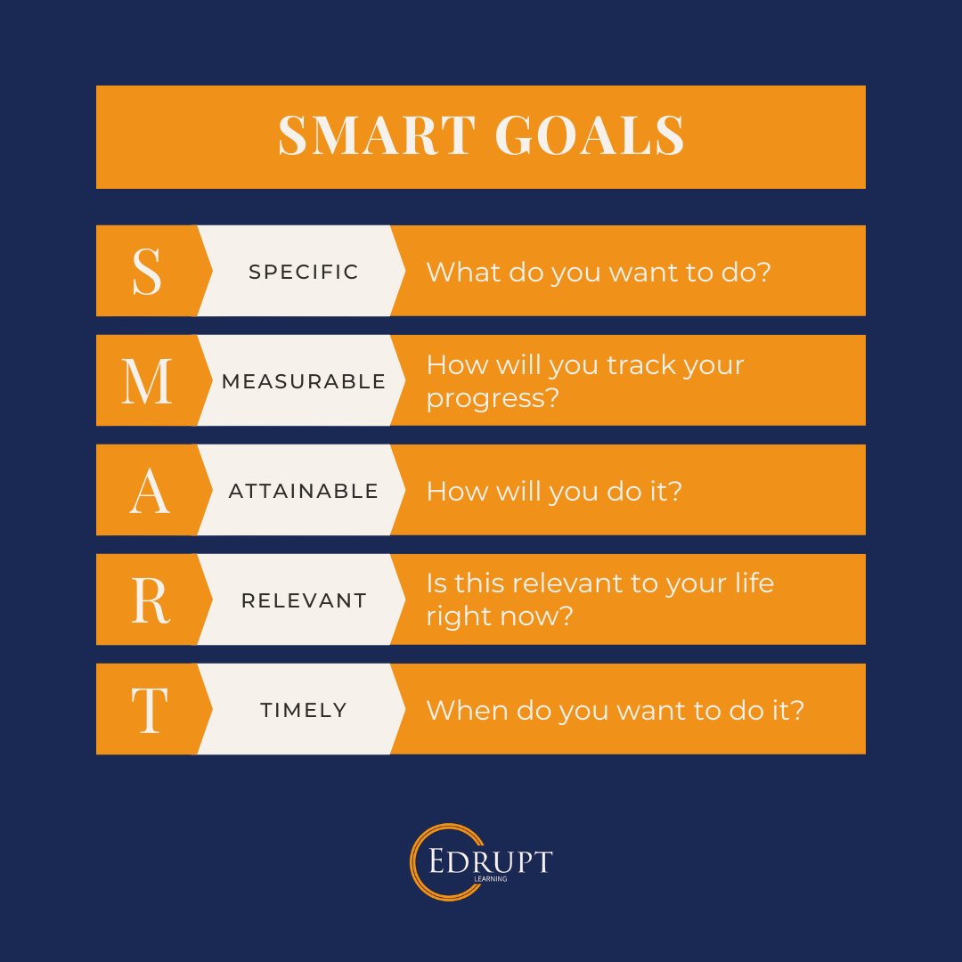 EdruptLearning's tweet photo. Kick off February with purpose and passion, setting attainable goals that inspire growth and empower your team. When creating goals – remember to always be SMART: Specific, Measurable, Attainable, Relevant, and Timely. 🚀 

#LeadershipJourney #leadershipgoals #newmonthnewgoals https://t.co/Jf0J1kBLcQ