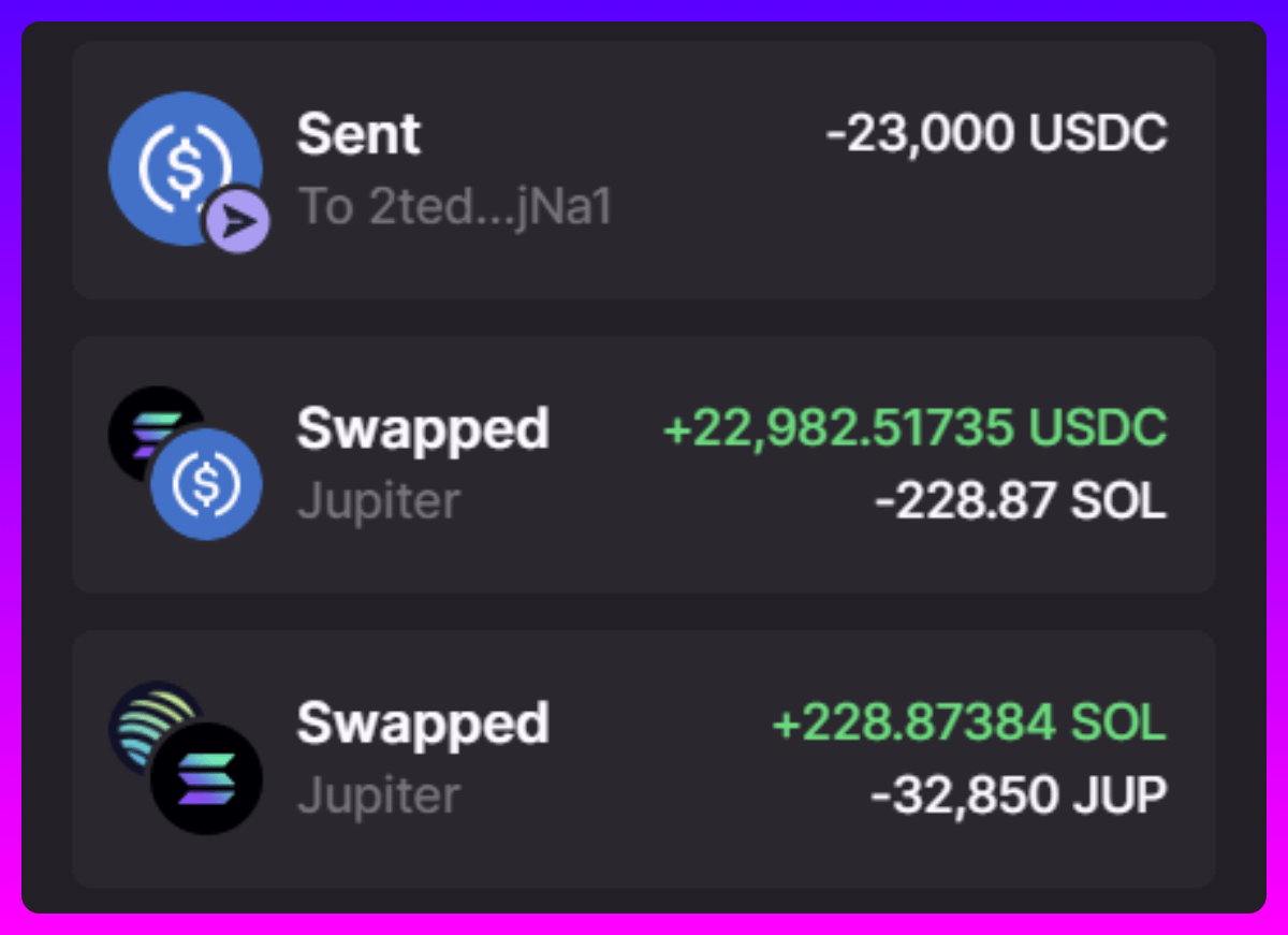 wacy_time1's tweet photo. Alpha and How I Maximized Profit from $JUP:

In total, I claimed 37,850 $JUP and sold 32,850 tokens of them, totaling $23,000.

➜ Bought 1200 $MANTA ($3600)
Staked it. New ecosystem, potential rewards from new projects for stakers. $5-10 per token by 2025 is likely. Risk/reward ratio is highly favorable.

➜ Bought 10000 $ALT ($3400)
AltLayer tech can be used in many projects, so interest in the token will grow constantly. When we can stake, there will be good potential to be rewarded by other projects. This was the first entry; will buy more at $0.3-$0.1 in case of a drop.

- Bought 270 $TIA ($4,320)
Added 27 tokens to each of my wallets. Now staked 52 TIA on 10 wallets each. Stakers have grown significantly. But with over 50 TIA staked, there are ~100k wallets, so adding more will provide a better chance at rewards (or increased rewards).

- Bought $5000 $PYTH ($2000)
Added it to main staking bag (I have a lot of tokens in staking). ZeroLend airdrop: more $PYTH in staking, more points. This is likely to be applied to many projects.

- Bought 8000 $KREST ($3280)
One of my favorite DePIN projects, already have it in my portfolio and added more (long-term bet). Holders should get $PEAQ airdrop, the launch of which will be very soon.

- Bought 2 $ETH ($4600)
Staked on Stader for $ETHx, restaked ETHx on KelpDAO for $rsETH, and added rsETH to Pendle LP. 
Already have a major position in restaking, so just added more.

- Added 1000 $USDC to @Parcl LP and opened a $200 trading position
I've been farming since Season One. Season 2 started recently, so I think it's worth adding some liquidity to get a bonus in Season 3 and score more points.

- Remaining $800
Plan to use it to purchase nodes for the potential rewards (similar to $XAI airdrop). Still researching projects at the moment, will sharing soon.

- Hold 5000 $JUP
Decided to hold 500 tokens for each of the 10 wallets. Different projects on Solana often offer airdrops to holders of new hot projects.

I have over 20 wallets that were eligible for $JUP airdrop since I used Solana a lot in 2021-2022. It's not hundreds of thousands dollars like others, but it was a good profit.