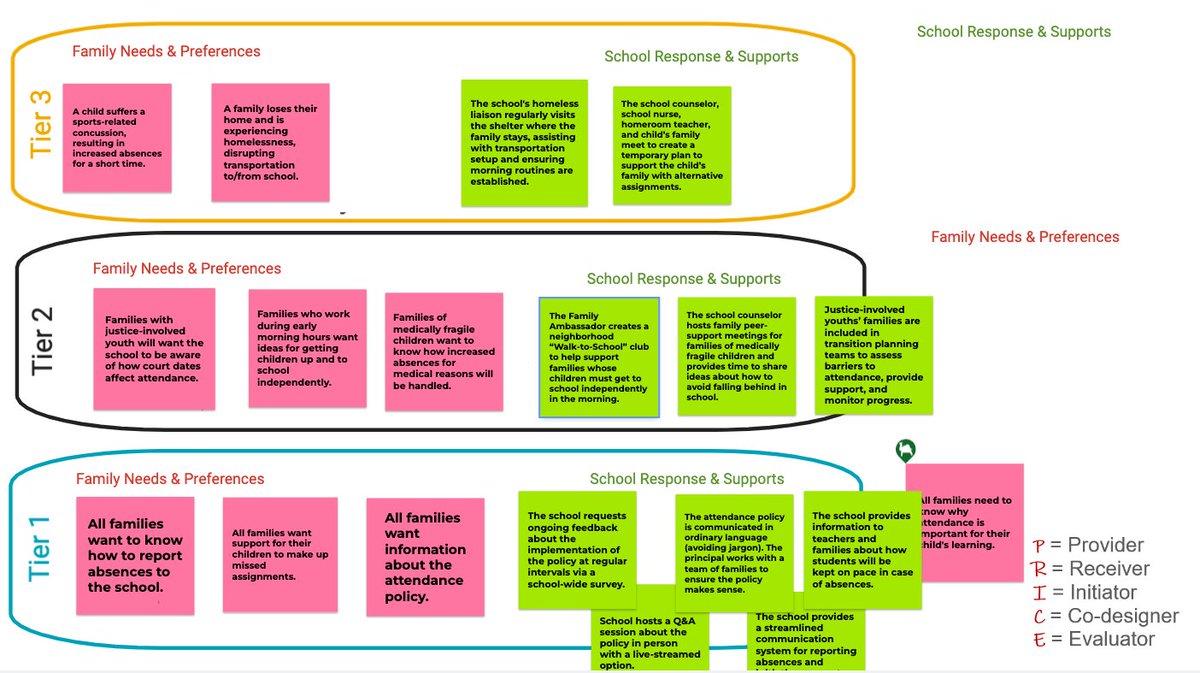 👏🏼Fantastic learning &amp; discussion on Empowering Inclusive Engagement of Families via MTSS! Thank you <a href="/boonebbuzz/">Barbara Boone</a> &amp; <a href="/HadleyBachman/">Hadley Bachman</a> for your insights. PRICE and PARADE made my day ☺️ #MTSS #FamilyEngagement <a href="/HarvardPG/">Proving Ground</a> <a href="/OhioEngage/">OhioFamiliesEngage</a>