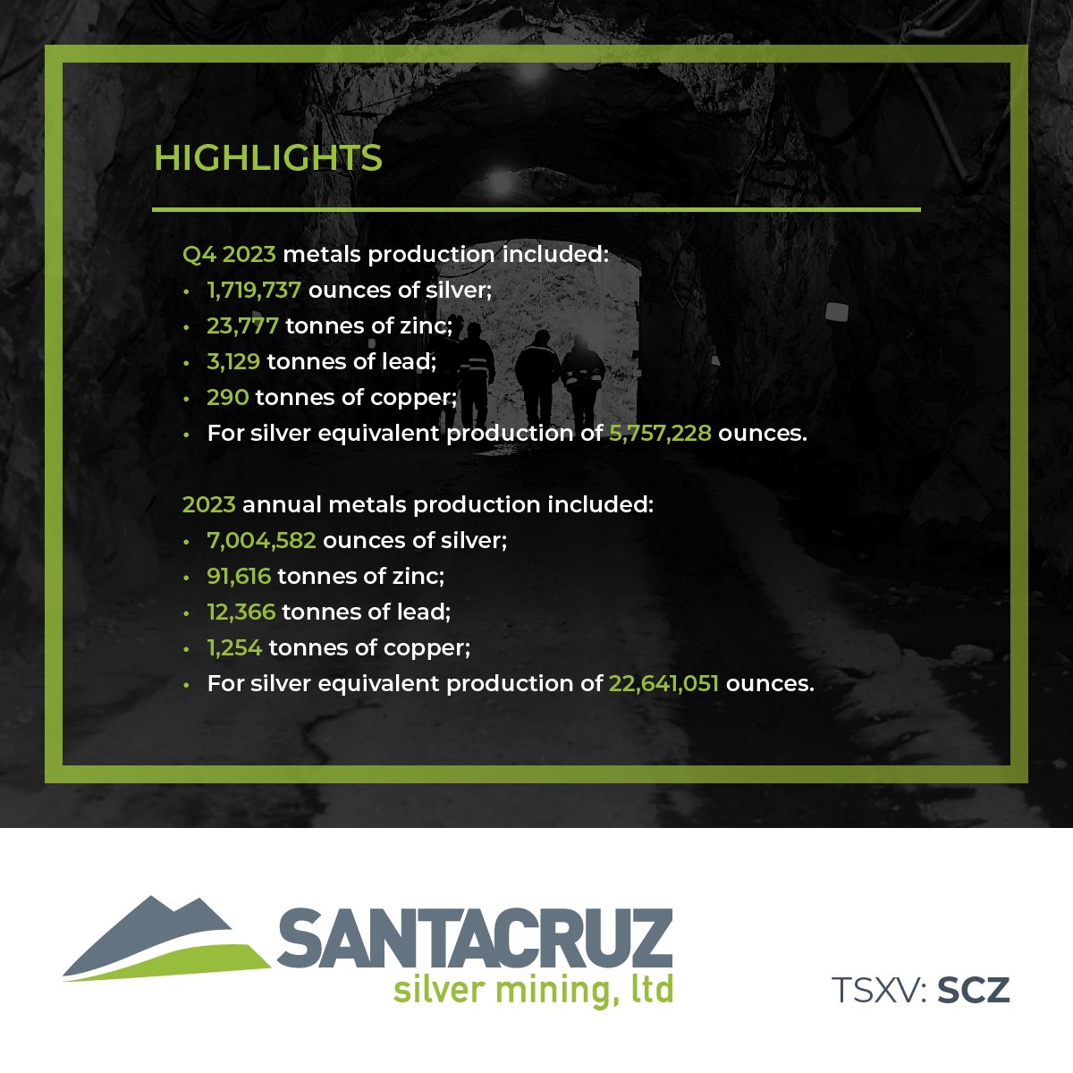 Santacruz Silver is pleased to share some highlights from our recent Q4 and annual 2023 production results.

Get all the details in the news release👇
bit.ly/48JvvW7

$SCZ #SilverMining #SilverProduction #MiningNews #MiningStocks #SilverInvesting #Mexico #Bolivia