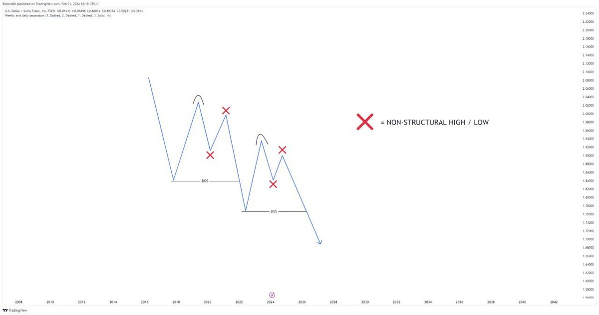 STRUCTURAL LIQUIDITY PART 1 Open this thread and learn.🪡🧵 https://t.co ...