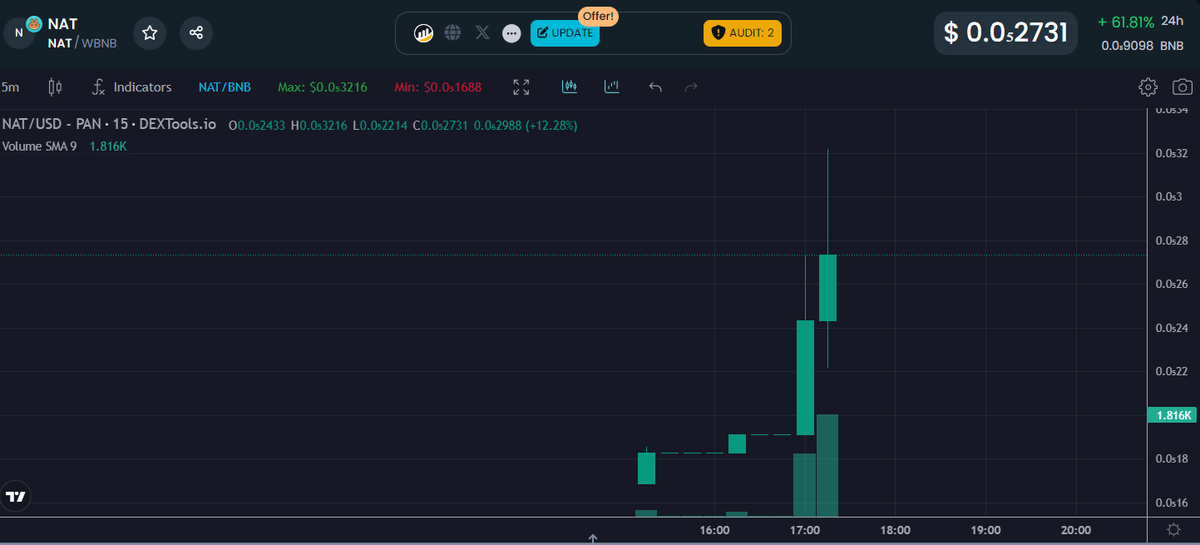 DMT-NAT | By ₿itcoin tweet media