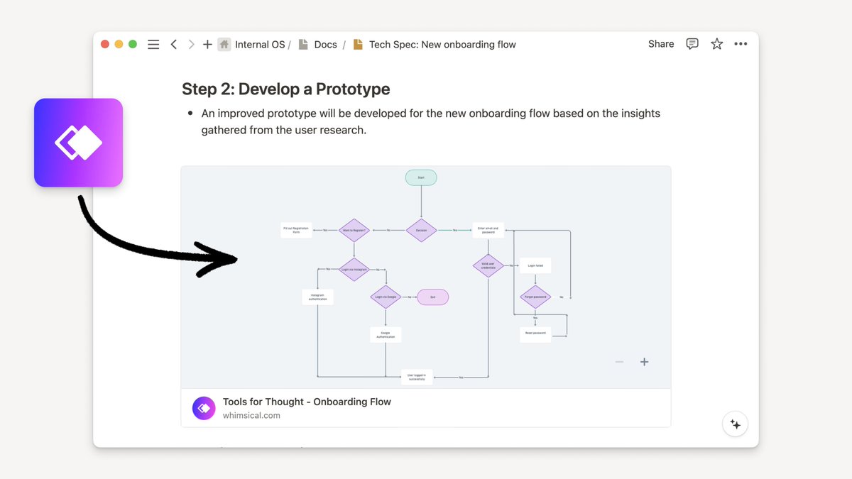 PSA: Nobody likes a boring doc!!

Just cause tech specs are “technical,” doesn’t mean they have to be tedious 🙄 We like to spice up our specs with:

• <a href="/whimsical/">Whimsical</a> + <a href="/figma/">Figma</a> link previews
• <a href="/github/">GitHub</a> synced databases