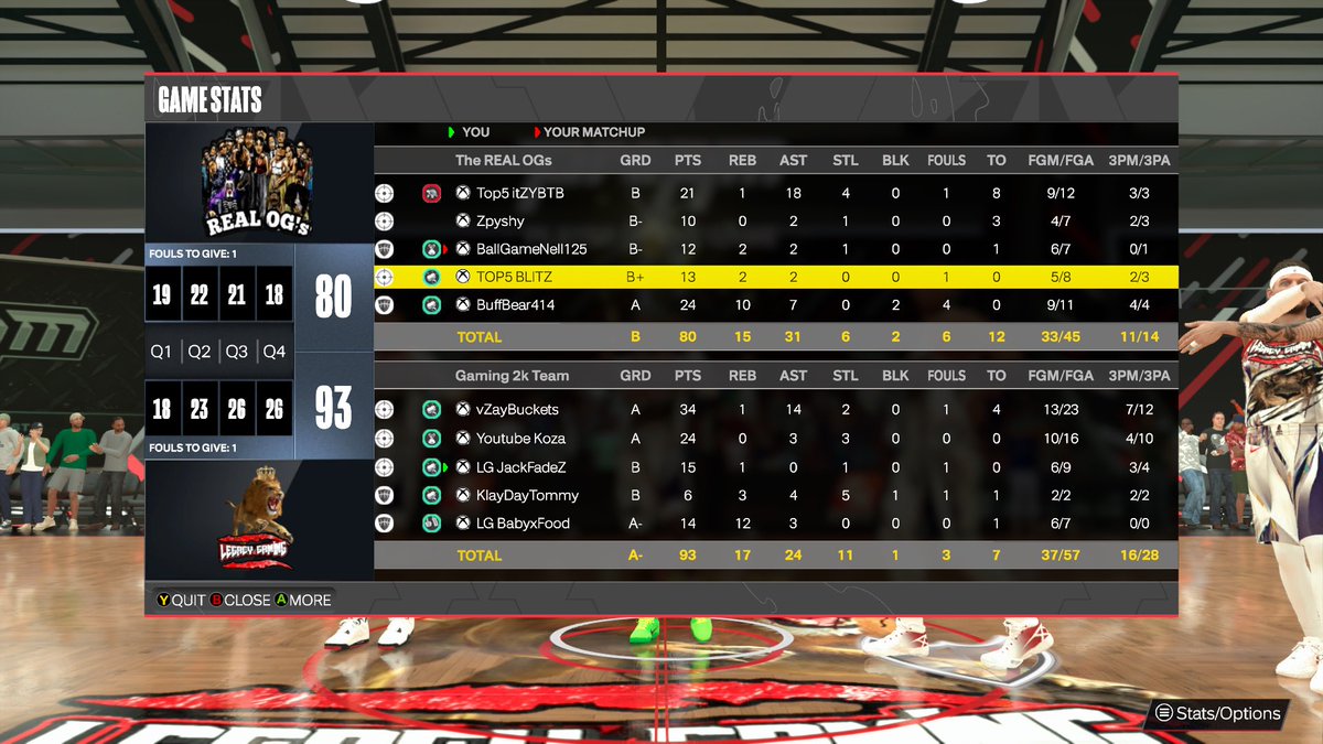 Legacy_GamingCo's tweet photo. Legacy Gaming is headed to the MPA conference finals! 🧹🧹🧹
@WRproamleague @SLProAm https://t.co/cGLyjO9KVf