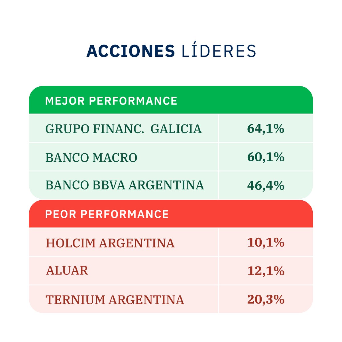 BAVSA | Buenos Aires Valores tweet media