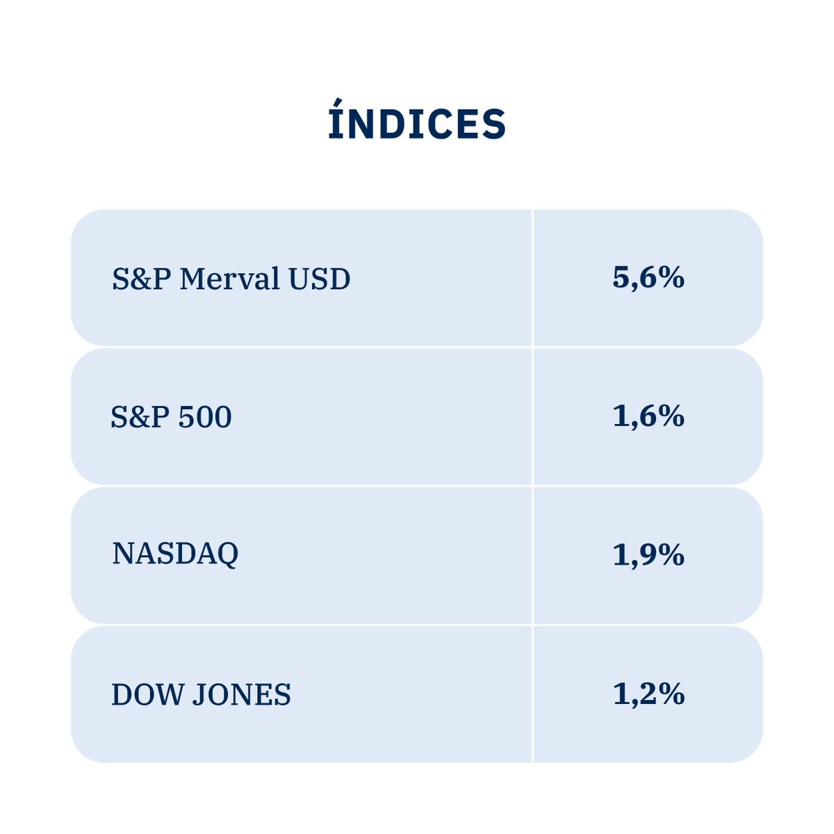 Los datos más relevantes de enero📝