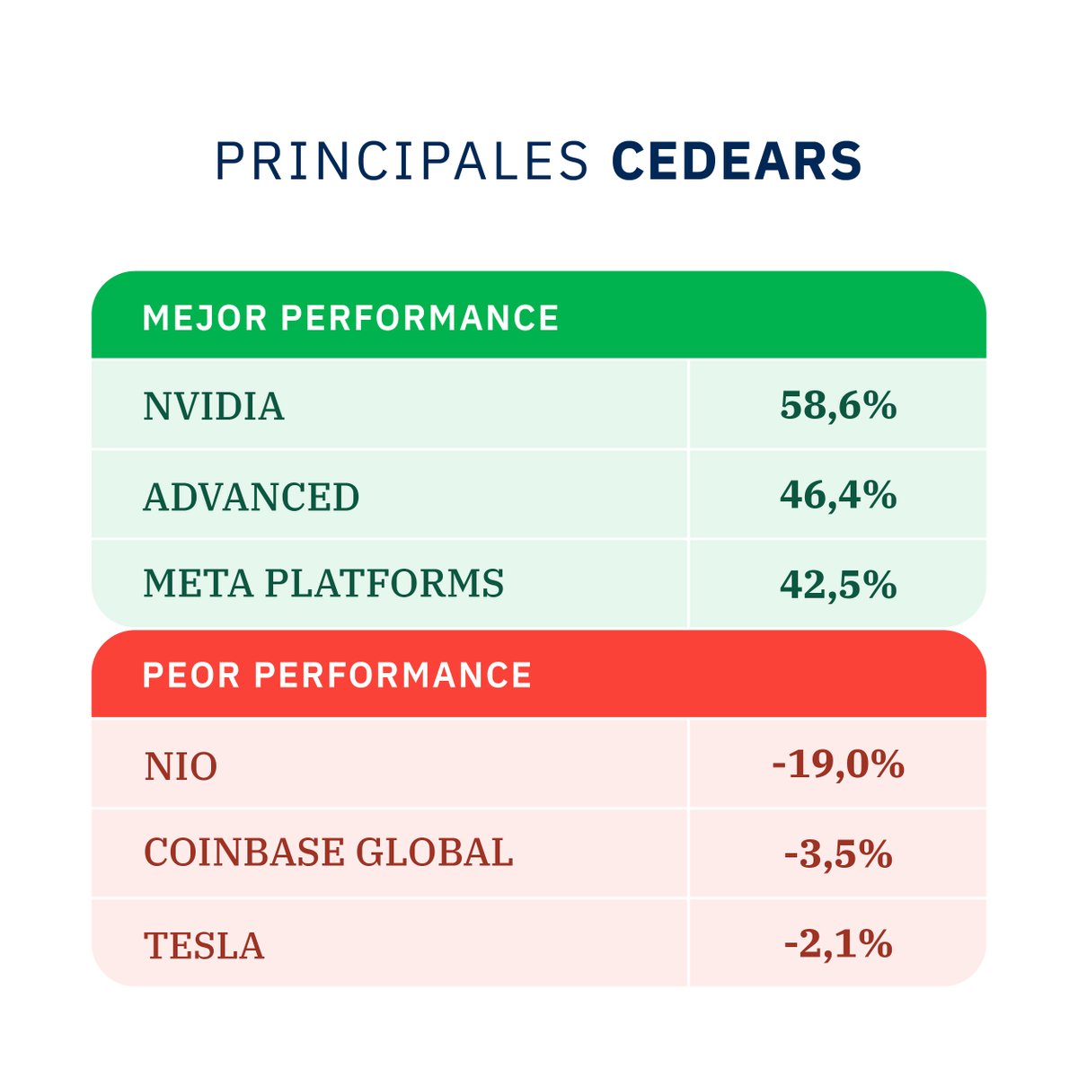 BAVSA | Buenos Aires Valores tweet media
