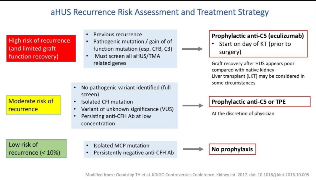 aHUS Recurrence Risk Assessment and Treatment Strategy
#aHUS