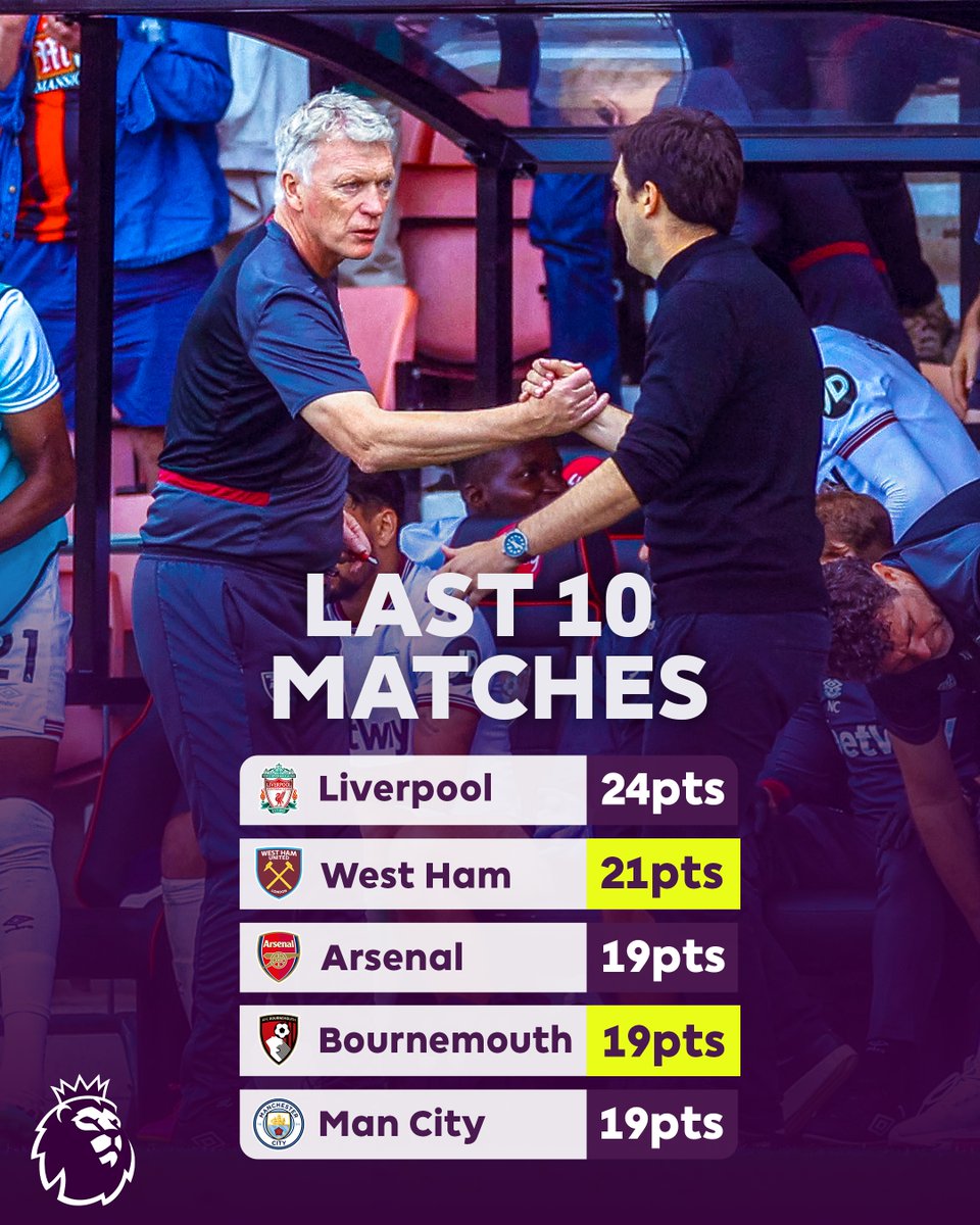 Both West Ham and Bournemouth have been among the league's best over the last 10 matches 🤝

Who will come out on top in their contest? 

#WHUBOU