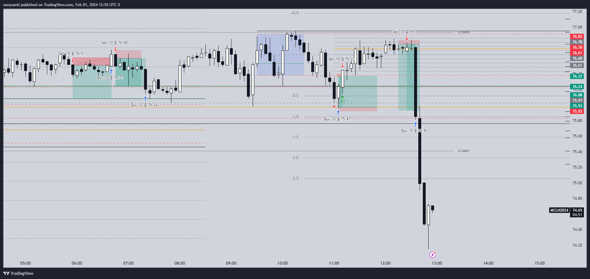 1 month into #DXxICT academy under the mentorship of <a href="/ICT_Concepts/">Kitt</a> I have learned to structure my trades, don't be a dumb degenerate on the charts, and started to become a real money manager blending DR and ICT focused on Performance 28R day