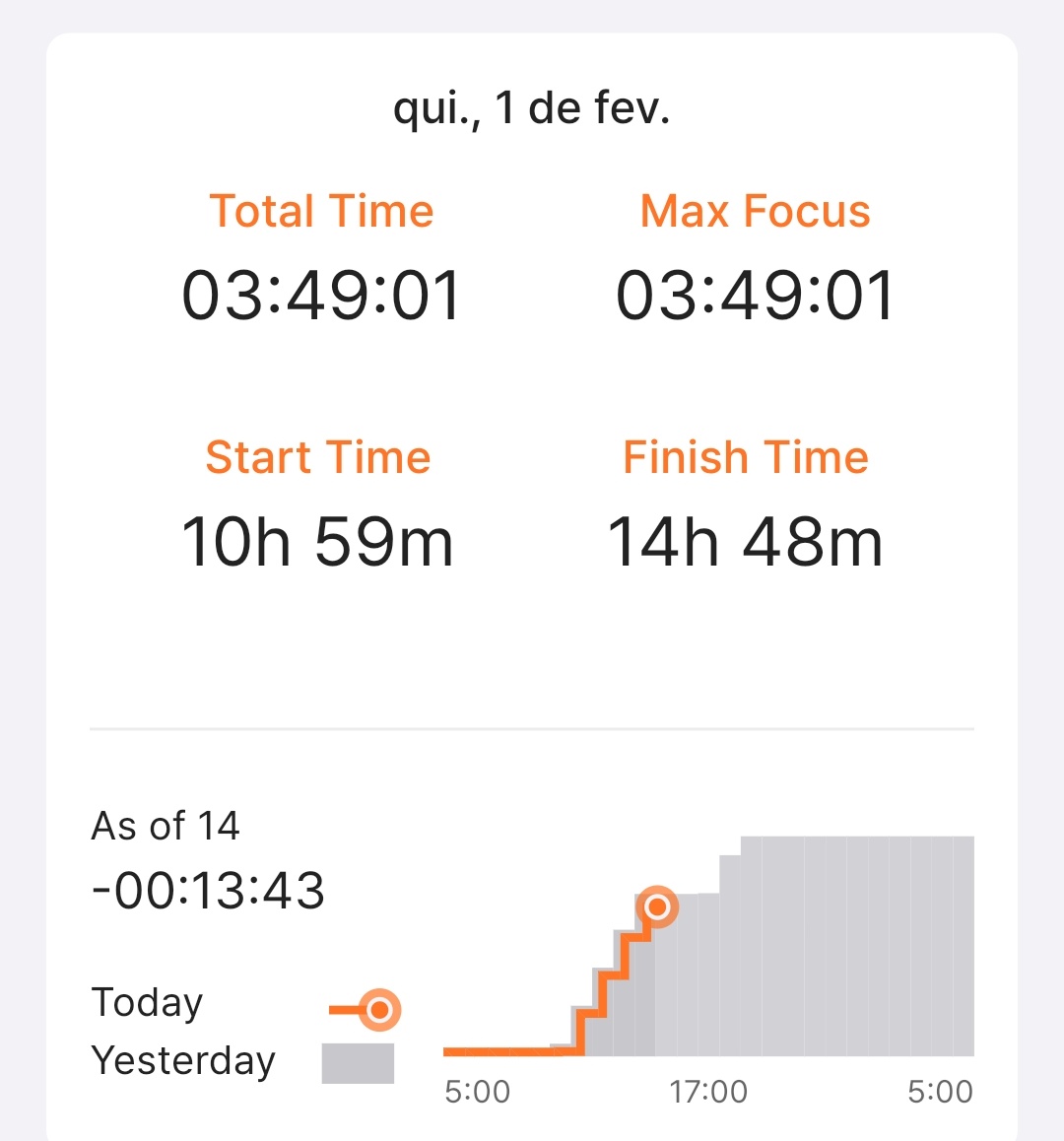 studynaissance's tweet image. o conteúdo sobre SFN é muito extenso. em quase 4h de estudo eu devo ter visto uns 60% só e sem resolução de questões. mais tarde volto pra finalizar. 😞