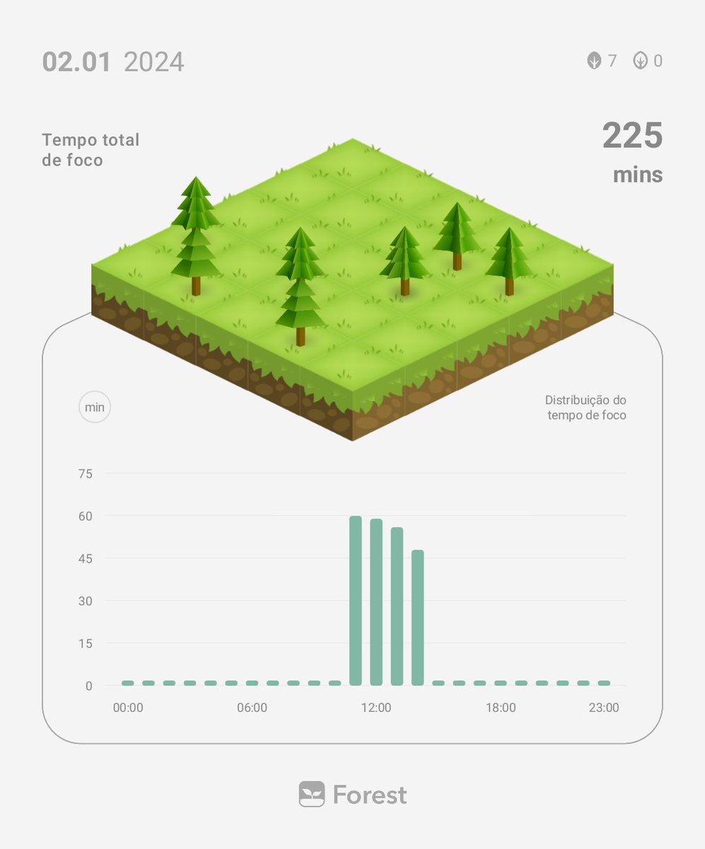 studynaissance's tweet image. o conteúdo sobre SFN é muito extenso. em quase 4h de estudo eu devo ter visto uns 60% só e sem resolução de questões. mais tarde volto pra finalizar. 😞