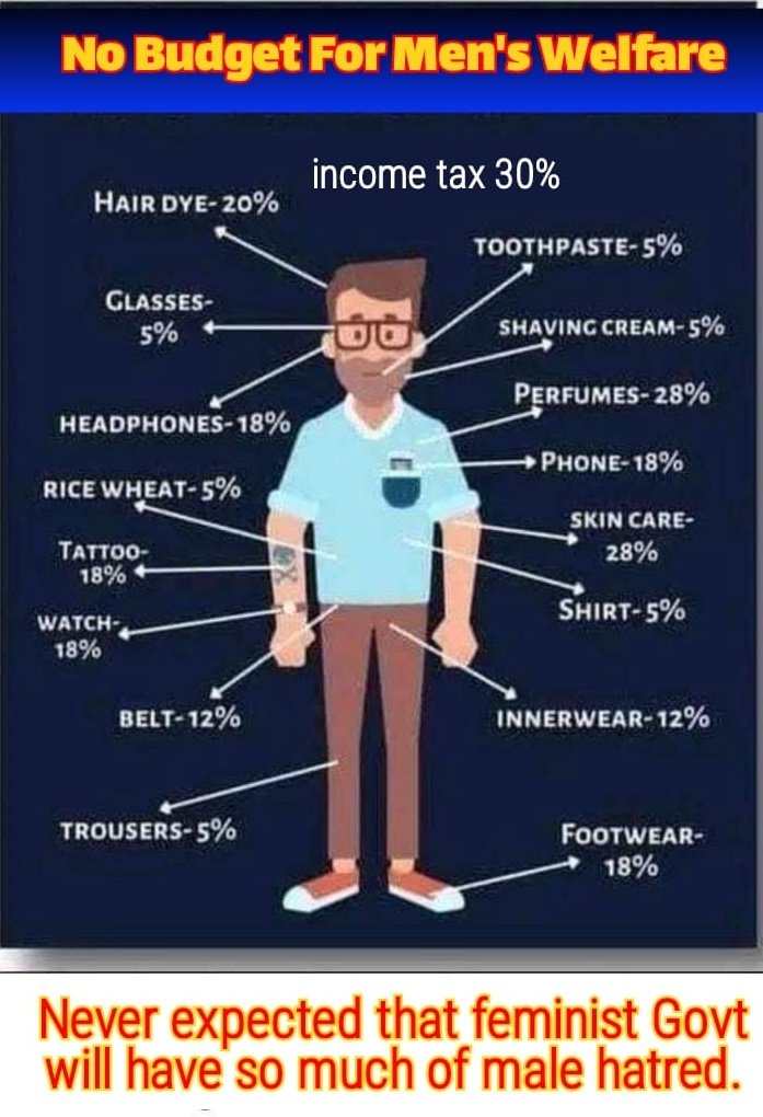 Never expected that #Feminists Govt will have so much of male hatred.

More than 90 percent taxpayers are men but there is #NoBudget4Men 

#Budget2024 #BudgetSession2024 
#Nota for male hater Sarkar