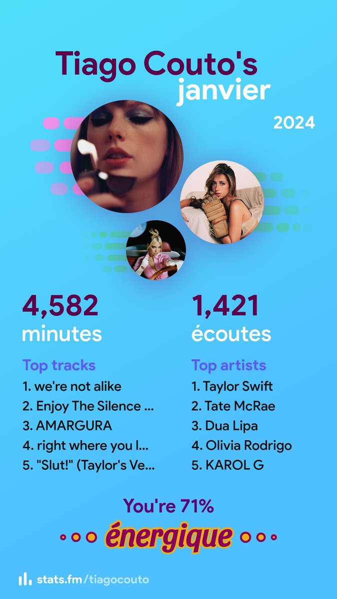 Ricky_P21's tweet photo. Janvier 2024 #Spotify https://t.co/2QSbXfmsMZ