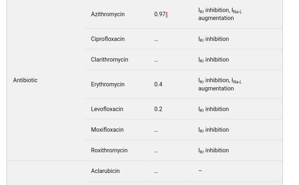 Ferhatarslandr's tweet photo. En ölümcül olan iş Torsa de pointes olan kısım 
 Şu antibiyotikler asla! https://t.co/ArGUeSJEOc
