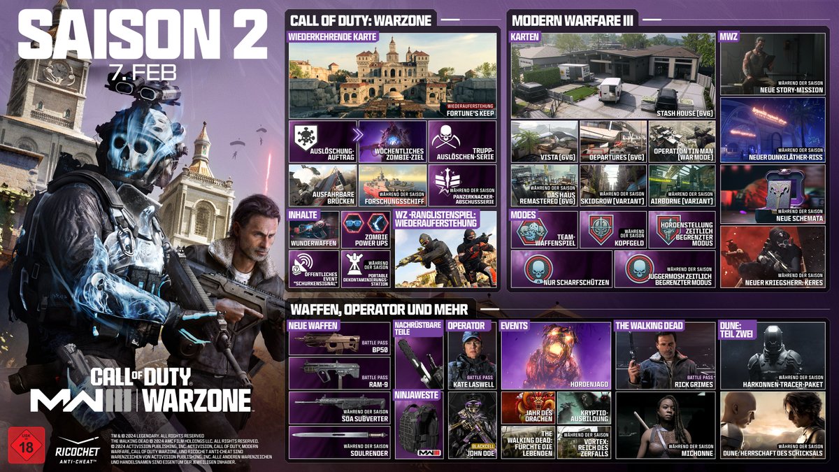 CallofDutyDE's tweet photo. Macht euch bereit für die Horde 🧟‍♂️

Alle Informationen die ihr für Saison 2 benötigt im #CODBlog

🪂 Fortune’s Keep
🏆 Warzone Ranglistenspiel für Wiederauferstehung
🗺️ 4 neue #MW3 MS-Karten beim Start und mehr in der Saison
➕ 6 MS-Modi, neue Zombies-Inhalte und mehr https://t.co/1i7bxCY4uZ