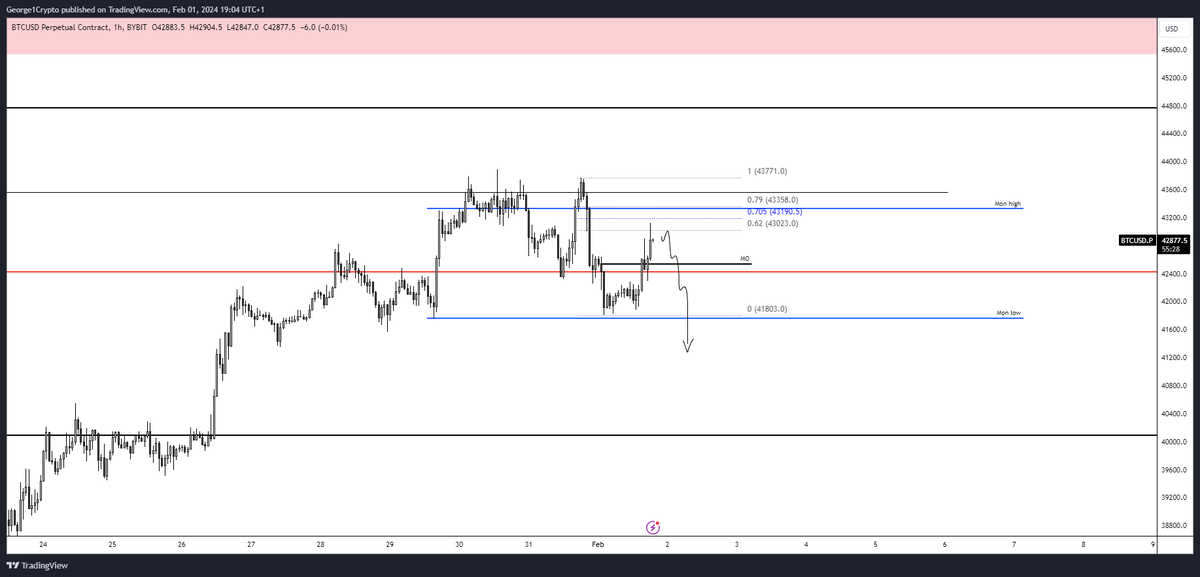 George1Trader's tweet photo. #btc It wouldn't would it? https://t.co/pThnQh6KVt