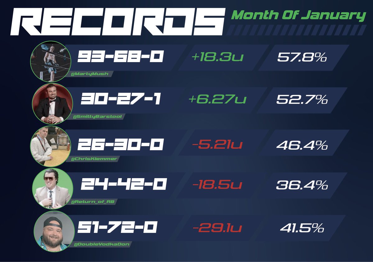 Picks Central tweet media