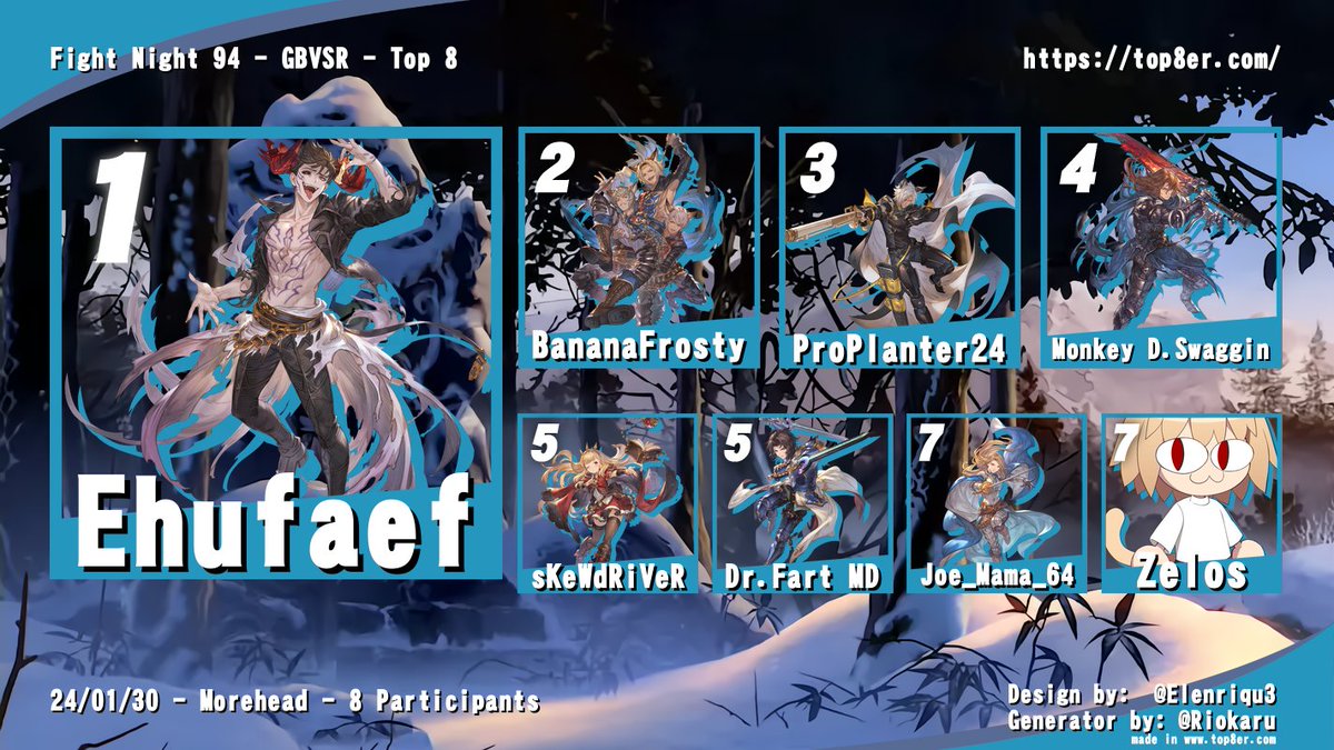 MoreheadFGC's tweet photo. Fight Night 94 Results! https://t.co/VzJbVFz16d