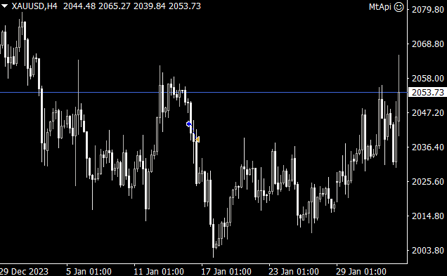 AlgoExecTrader's tweet photo. The interesting thing about the price is that the USD index didn't drop much, yet gold surged significantly. In such a situation, it might be better not to trade if the position is not sufficient.
#DXY
#GOLD
#xauusd https://t.co/T1iJOry89x