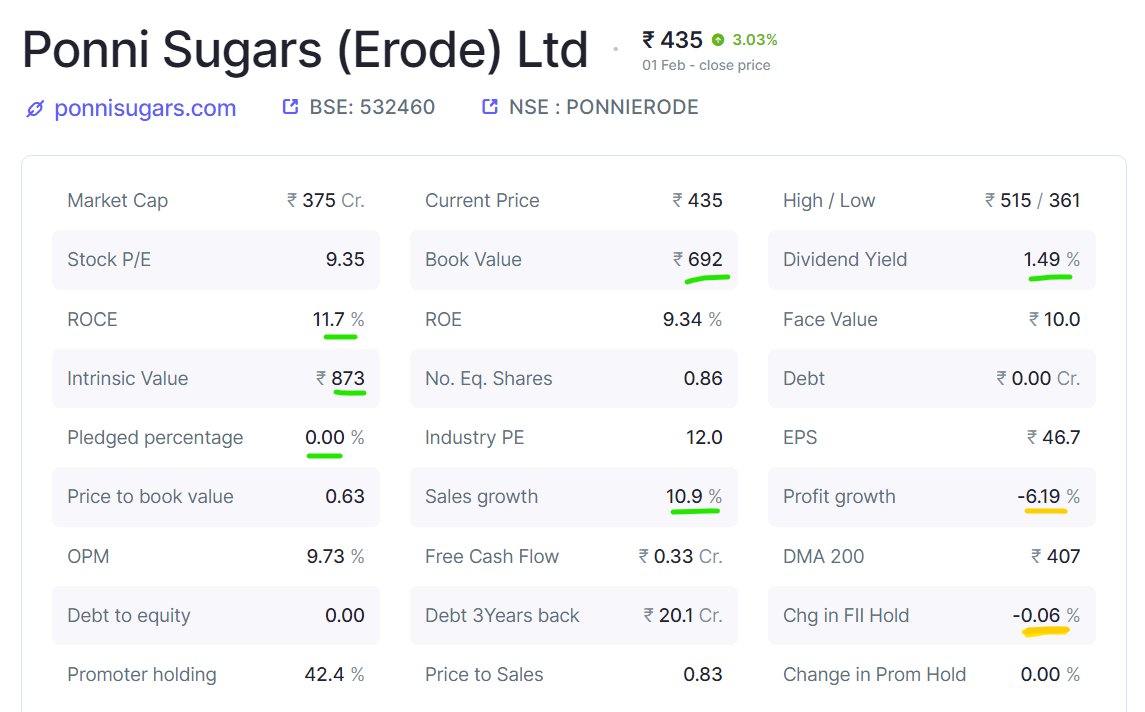 Ramesh_views's tweet image. #StockToWatch #Rchart

Added #PonniSugar to Watchlist.

-Debt Free✅
-Book Value 692✅
-📐 Pattern formation in Daily Time Frame✅
-Cyclical Sector ⚠️

Do #like #RT if you like the #chart

Trade as per ur setup /Risk. SL must
Disc: No Buy/Sell Reco.Chart for educational purpose