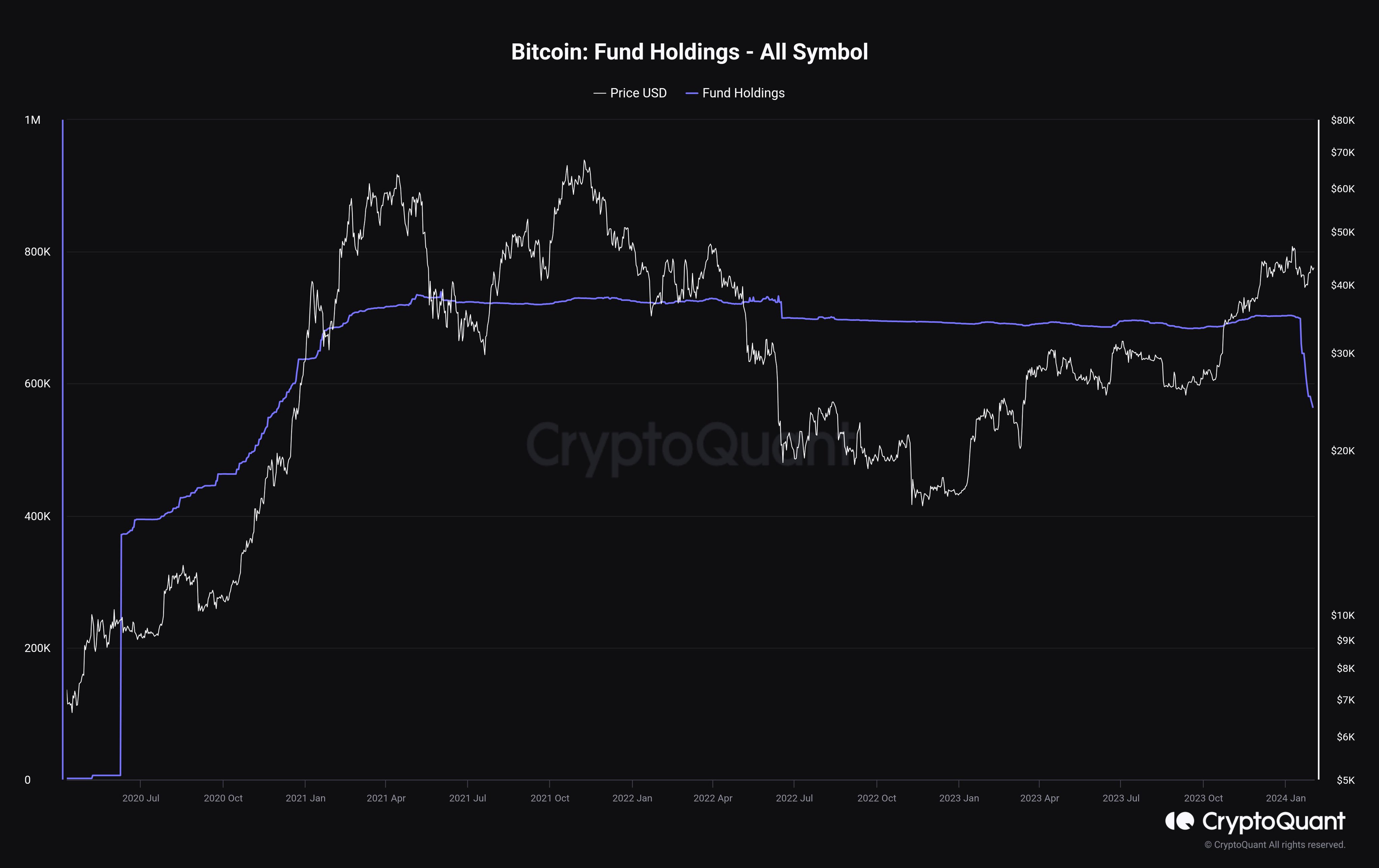 Bitcoin Funding Holdings