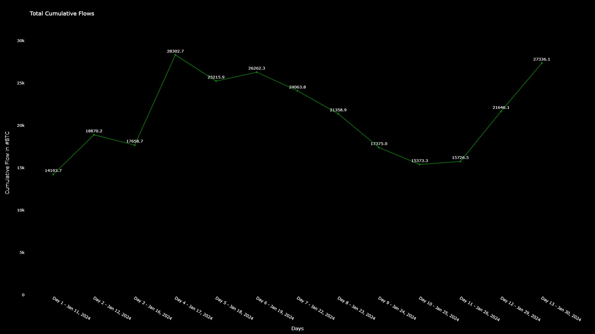 Bitcoin Spot ETFs