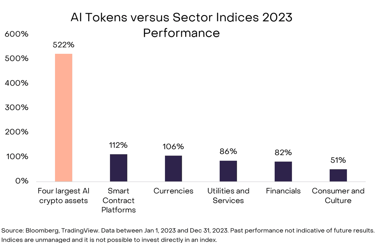 Binance VIP & Institutional tweet media