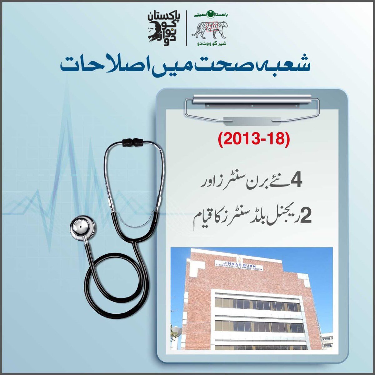 PMLN Health Care tweet media